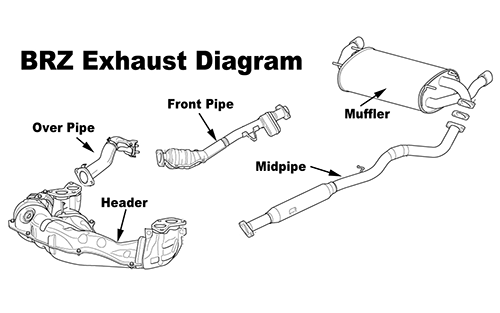 Exhaust system parts